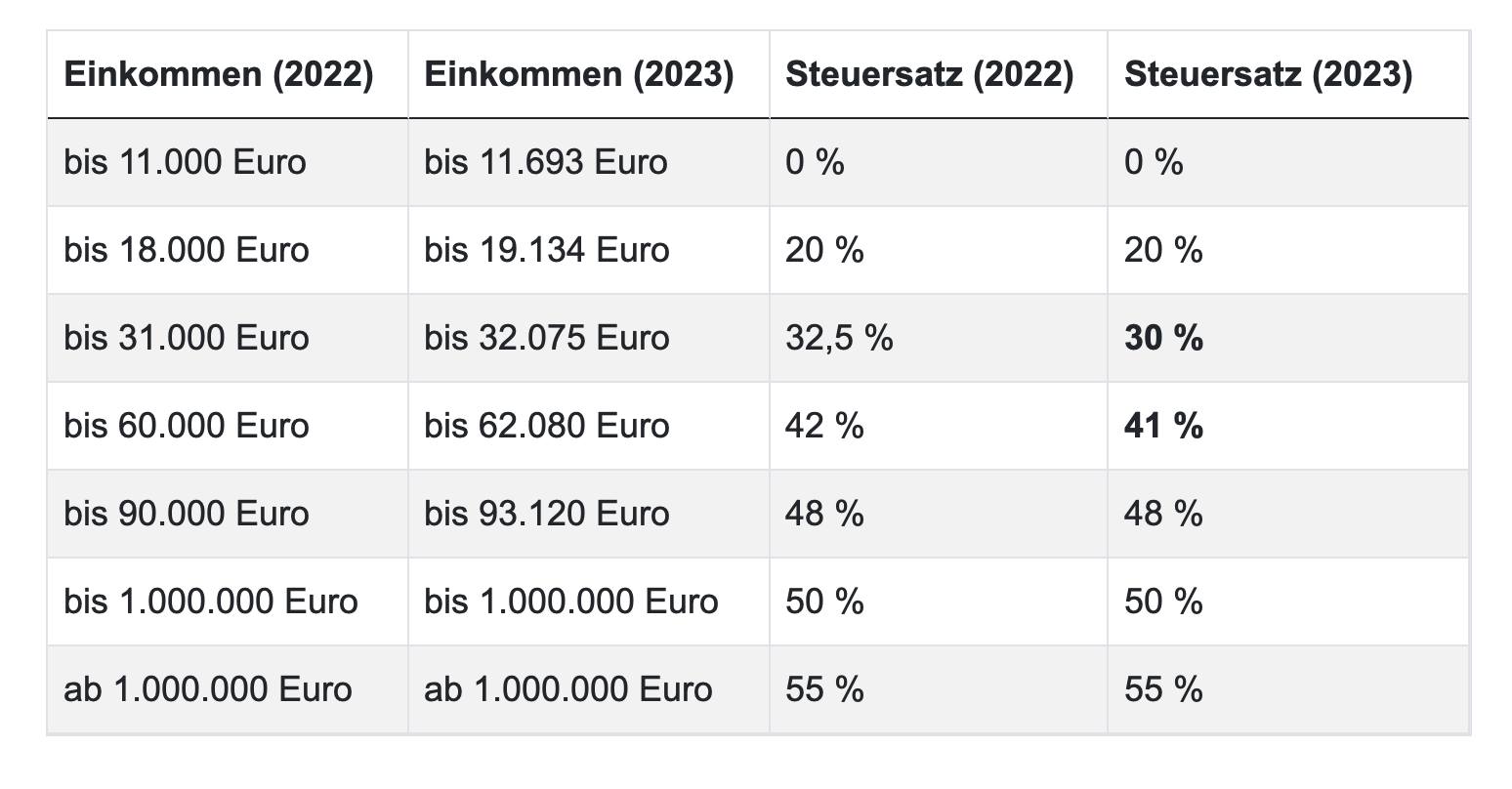 ausztria